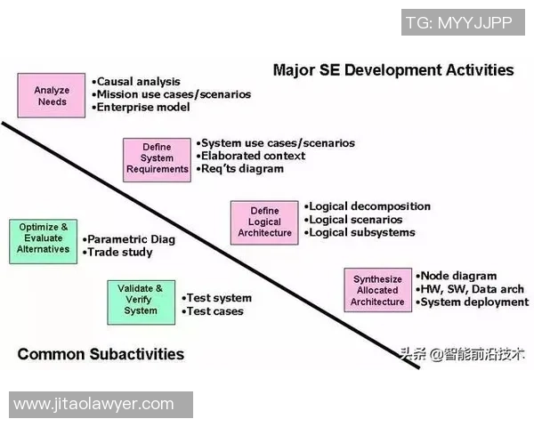基于ElkADC平台的深度学习模型优化与应用研究分析